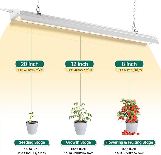 SZHLUX Grow Light 2FT 80W (2×40W) Full Spectrum LED Grow Light, Linkable Sunlight Plant Light for Indoor Plants, Grow Light Strip, Grow Lamp with On/Off Switch - 2 Pack Warm White