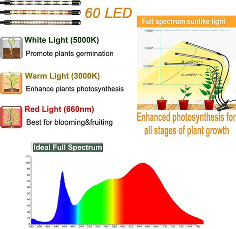 FRGROW Grow Lights for Indoor Plants Full Spectrum, Plant Lights for Indoor Growing, 3000k/5000k/660nm Plant Grow Lamps, Clip on Plant Lamp with White Red LEDs, Timer Setting,10-Level Dimmable 3-Head