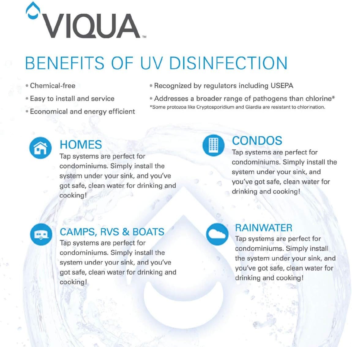 Viqua S810RL Ersatz-Wassersystem-UV-Lampe für S8Q-PA 