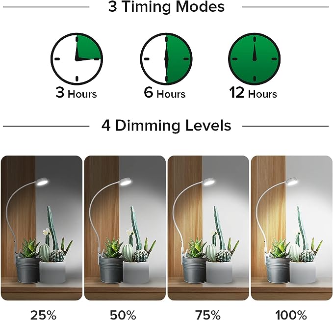 SANSI Luces de cultivo para plantas de interior, luces LED para plantas de interior, espectro completo, lámpara de plantas con 4 niveles regulables, encendido automático 3 6 12 horas temporizador para suculentas, plantas pequeñas, blanco, 5 V 