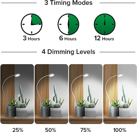 SANSI Luces de cultivo para plantas de interior, luces LED para plantas de interior, espectro completo, lámpara de plantas con 4 niveles regulables, encendido automático 3 6 12 horas temporizador para suculentas, plantas pequeñas, blanco, 5 V 