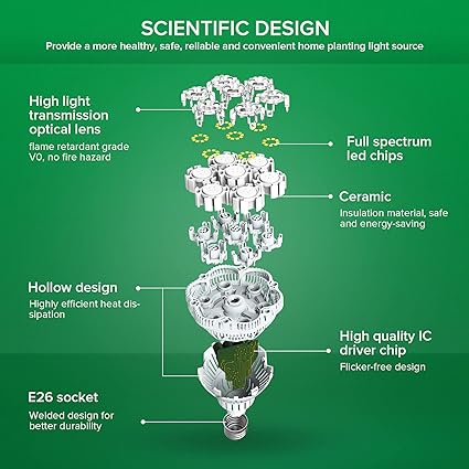 SANSI Grow-Glühbirne mit COC-Technologie, PPF 65,6 umol/s LED-Vollspektrum, 36-W-Wachstumslampe (400-Watt-Äquivalent) mit optischer Linse für hohe PPFD, energiesparende Pflanzenlichter für die Aussaat und den Anbau 
